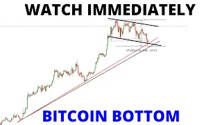 Bitcoin Trying To Bounce of the Trendlines of Support - A BTC Bounce is Bullish - A Break is Bearish