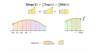 The trapezoid rule and Simpson's rule as weighted averages of Riemann sums