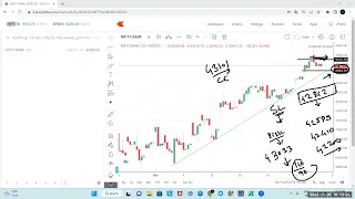 Nifty Prediction and Bank Nifty Analysis | 28 Nov 2022 |  #nifty #option