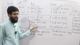 Lecture 100/120 All Tenses with Examples | Learn Tenses in English Grammar with Examples