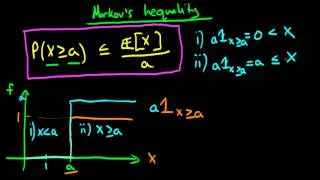 Markov's Inequality