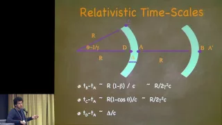 Sackler Conference 2016 -- Re’em Sari: Long Duration GRBs