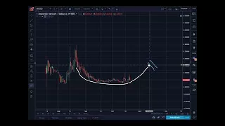 District0x Coin (DNT) & Platform Analysis 2017 - Should I Invest?