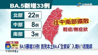 BA.5暴增33例! 首見本土BA.4"全家染疫" 入境9/1起鬆綁│中視新聞 20220815