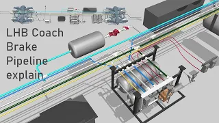 LHB coach brake pipeline connection explain