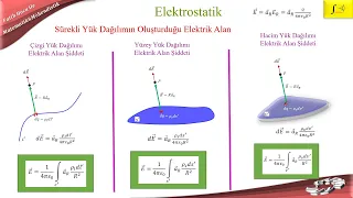 EMA-133 #sürekli yük dağılımının oluşturduğu elektrik alan şiddeti #elektromanyetik alan teorisi
