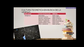 Cultura teorética 1°