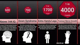 Probability Comparison: Rarest Human Mutations Meme