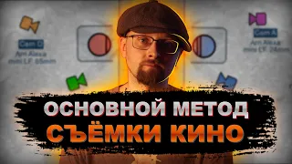 Покрытие- основной метод съёмки кино