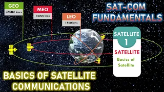 Basic Introduction To Satellite Communications | Satellite Communications  | Satellite and Its Types