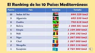 Los 10 Países SIN Mar más Grandes del Mundo