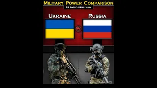 Ukraine vs Russia | Military Power Comparison 2024 | Global Power