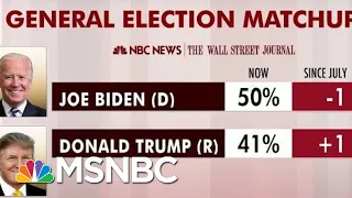 Biden Maintains Lead Nationally In New Polling | Morning Joe | MSNBC