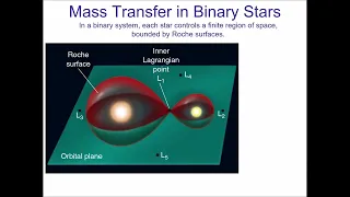 ASTR 101OL - Week 11 - Chapter 24 - Neutron Stars and Black Holes