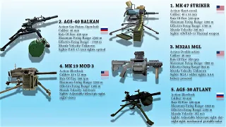Top 10 Grenade Launchers In The World (2021)