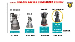 SpaceX REVEALS Powerful New-Gen RAPTOR engines completely HUMILIATED others!