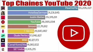 Chaînes YouTube avec le plus d'Abonnés 2011 - 2020