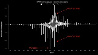 БЫСТРЫЙ СТРИМ: SPX ВЫШЕ 4100, РОСТ В БИОТЕХАХ И GROWTH, НЕФТЬ И ГАЗ ПЫТАТСЯ ОТРАСТИ, РЯД НОВЫХ ИДЕЙ