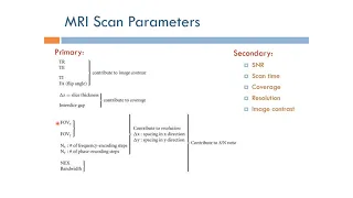 Short Topics in Magnetic Resonance Imaging: MRI Scan Parameters (Arabic Narration)