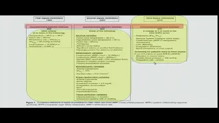 Medicine Grand Rounds 9-3-19