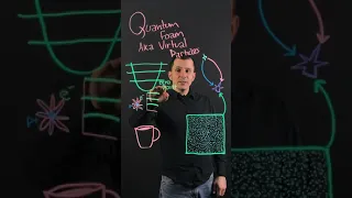 #GeeklyHub What is Quantum Foam  #Shorts