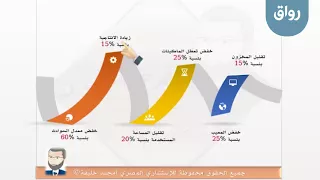 رواق: تطبيق التاءات الخمس لتنظيم بيئة العمل والتخلص من الهدر -2 - 4