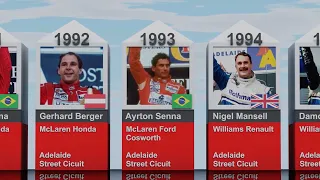 Every F1 Australian GP Winner (1985-2023)