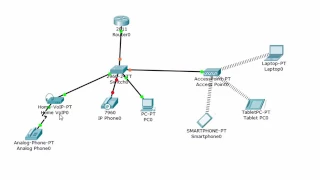 4  Основы IP телефонии на Cisco Packet Tracer  Урок №4