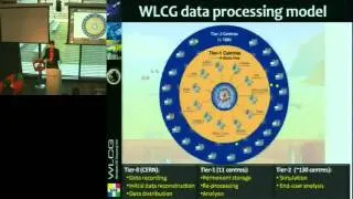 Data Processing at the LHC