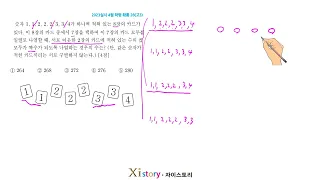 2023년 4월(5월시행) 고3 모의고사(학력평가) 수학 28번(확통)