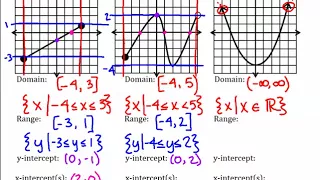 Algebra 2 - Unit 1 Day 1 - Domain, Range, End Behavior, and Intercepts