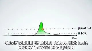 Чому менш чутливі тести, ніж ПЛР, можуть бути кращими [MinutePhysics]