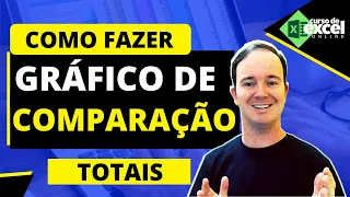 Como Fazer Gráfico de Comparação no Excel | Análise de Totais