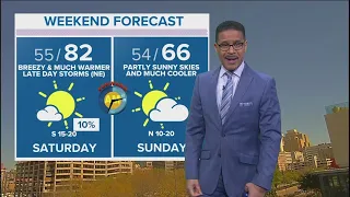 DFW weather: Up-and-down temps continue into the weekend