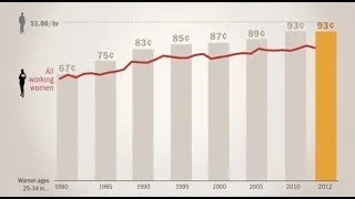 There's More to the Story of the Shrinking Pay Gap