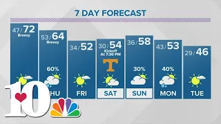 Warmer weather expected Wednesday with rain Thursday and falling temps into the weekend