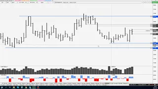 Обзор рынка на 01.03. Ртс, Нефть, Си, Сбер. Философия о рынке и жизни)