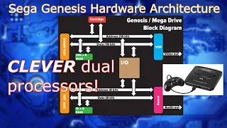 What was the Sega Genesis Like to Develop Games On?
