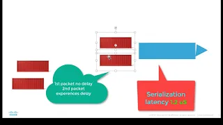 Ultra Low Latency Testing   Nexus 3548X & Spirent TestCenter