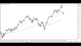 S&P 500 Technical Analysis for February 06, 2024 by Chris Lewis for FX Empire