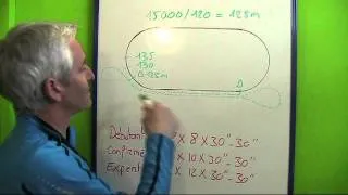 Comment évaluer sa vitesse maximale aérobie - VMA