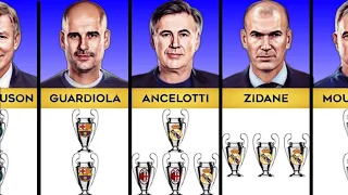 UEFA Champions League Winning Managers || champions league top managers.