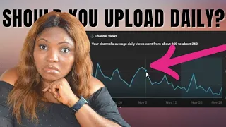 Does UPLOADING DAILY to YouTube Grow your Channel Faster? / result from uploading daily for 30days