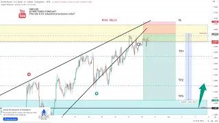 🔴  GBP USD || Analysis and Forecast || May 30, 2022 || Part 1