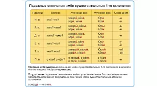 Change on cases. What cases? How to define declension of nouns?