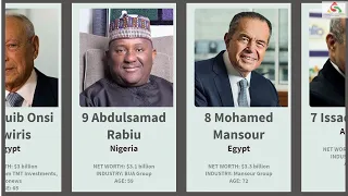 AFRICA's BILLIONAIRES 2020 TOP 25 RICHEST PEOPLE IN AFRICA #africa#billionaires#richest people