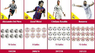 Goleadores de la UEFA Champions League por temporada ( 1992 - 2022 )