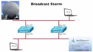 Broadcast Storm (CCNA Complete Video Course Sample)