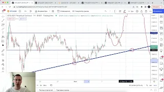 Биткоин прогноз. Чего ожидать после отбоя от 20000?