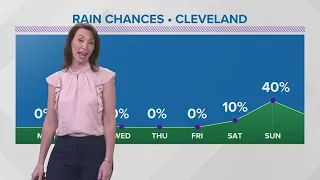 Cleveland area weather forecast: How long until we see rain?